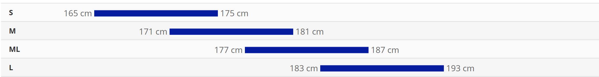 Sizing guide for RockVelo road bike rental